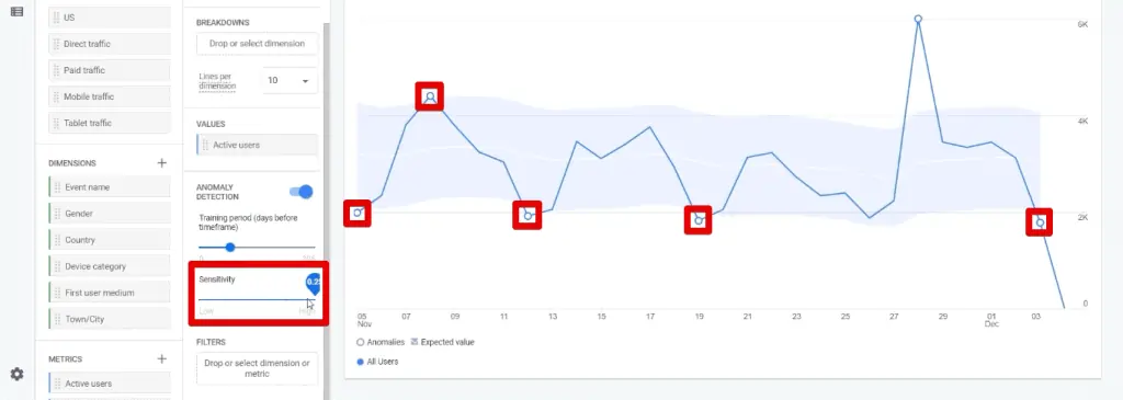 GA4 "Anomaly in daily conversions" Uyarısı Ne Anlama Geliyor?